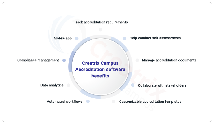 creatrix accreditation software