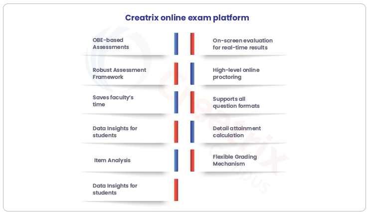 creatrix-online-exam-platform