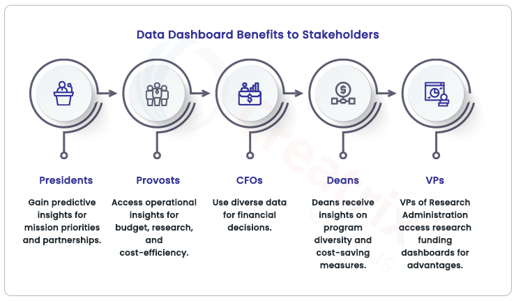 data dashboards for higher ed institutes