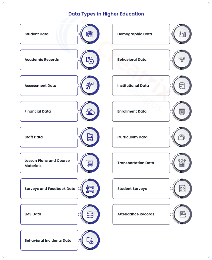 types of data used in higher education