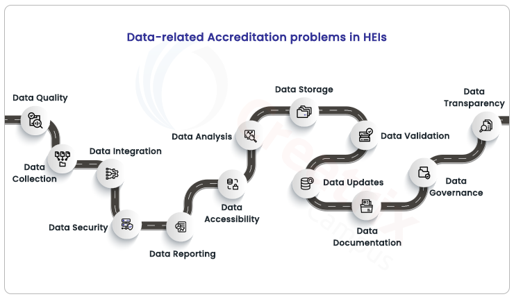 data collection challenges in higher education accreditation