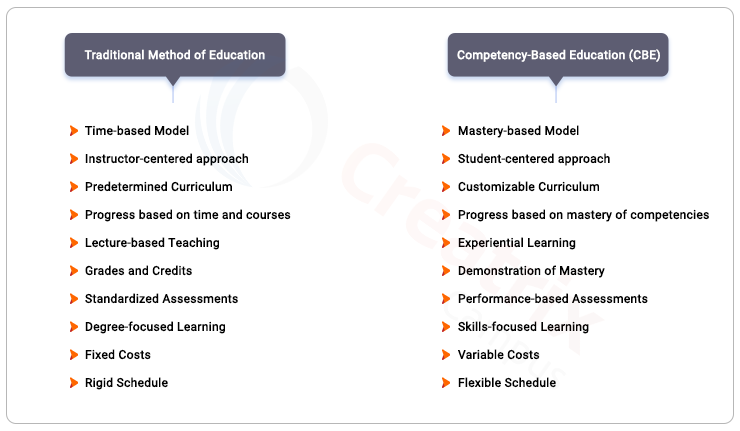 competency based education vs traditional education