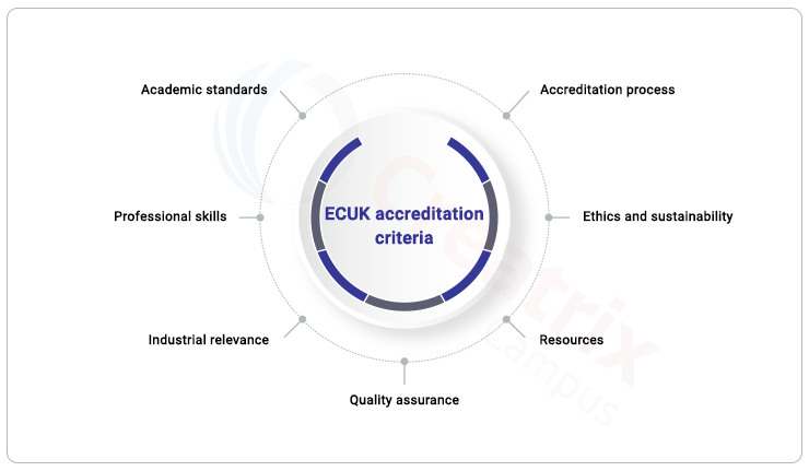 ECUK accreditation criteria