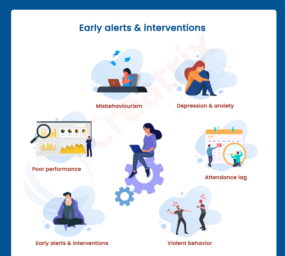 Early_alerts_and_interventions