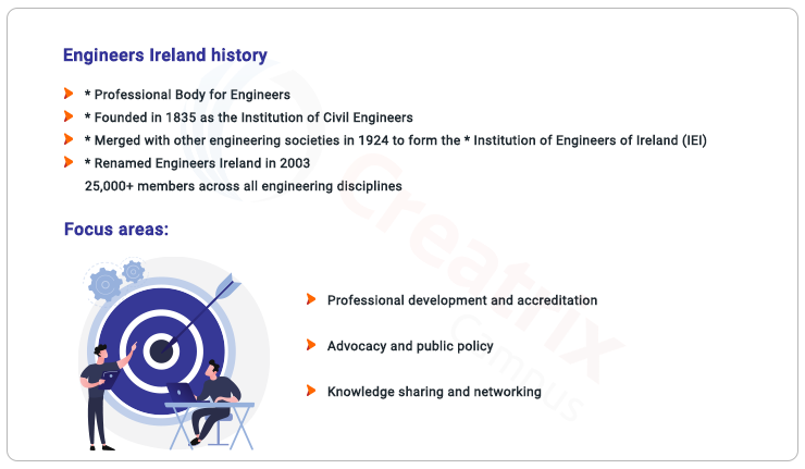 history of Engineers Ireland EI