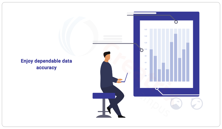 SIS Improves data accuracy