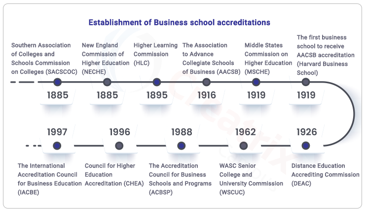 AACSB business school accreditation