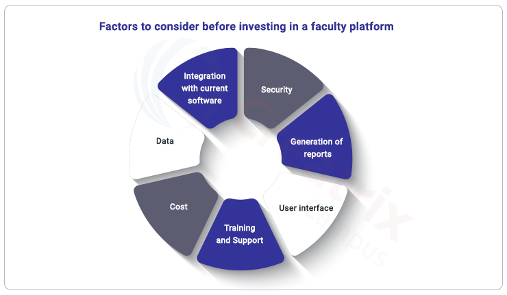 factors to consider before choosing faculty management platform