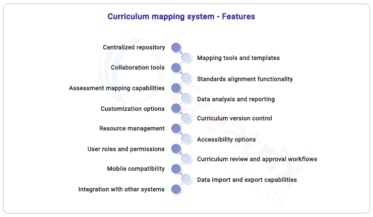 features of curriculum management system