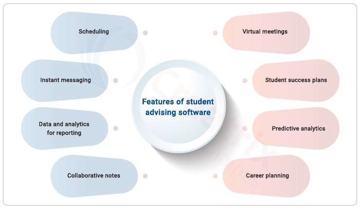 features of student advising software