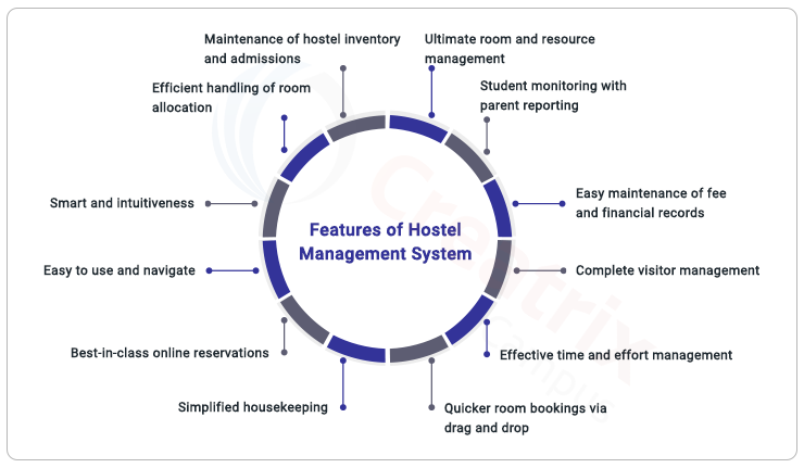 features of hostel management system