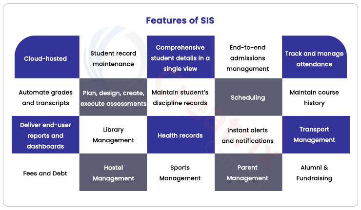 Features_of_SIS