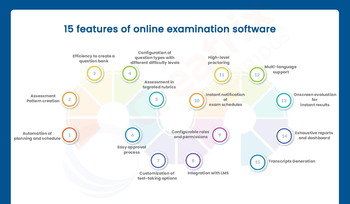 15 Features of OES