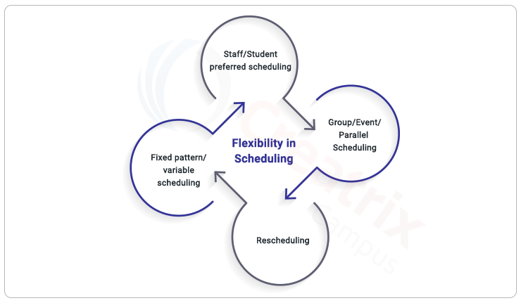 flexible scheduling options