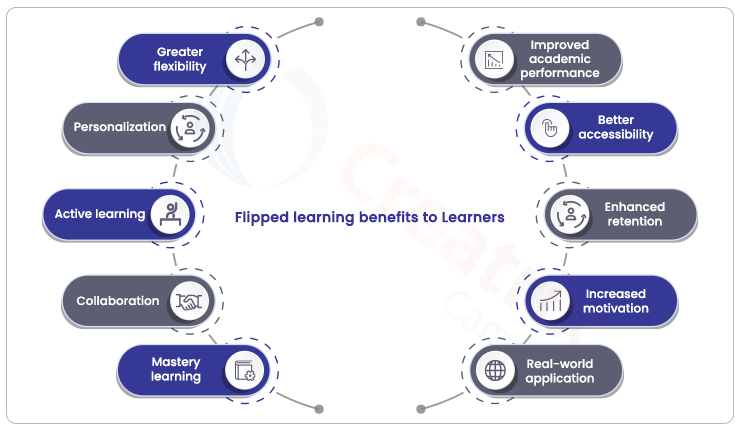 flipped learning