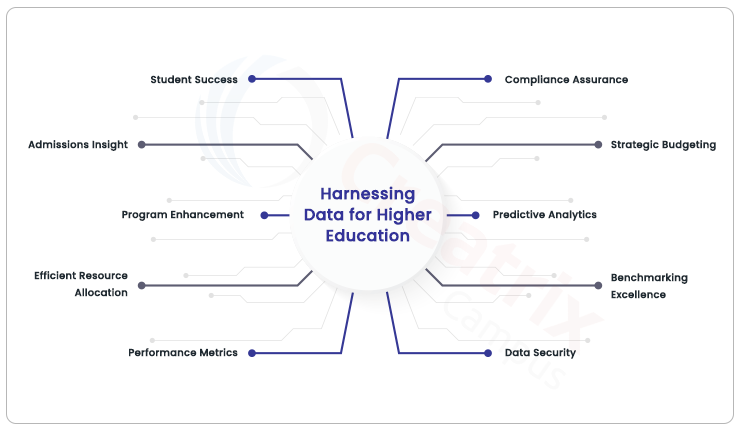 How Educational Institutions Can Harness the Power of Data