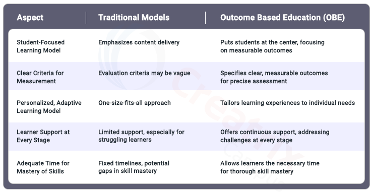 OBE vs other learning models