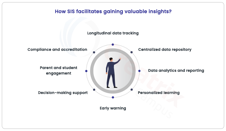 student information system insights