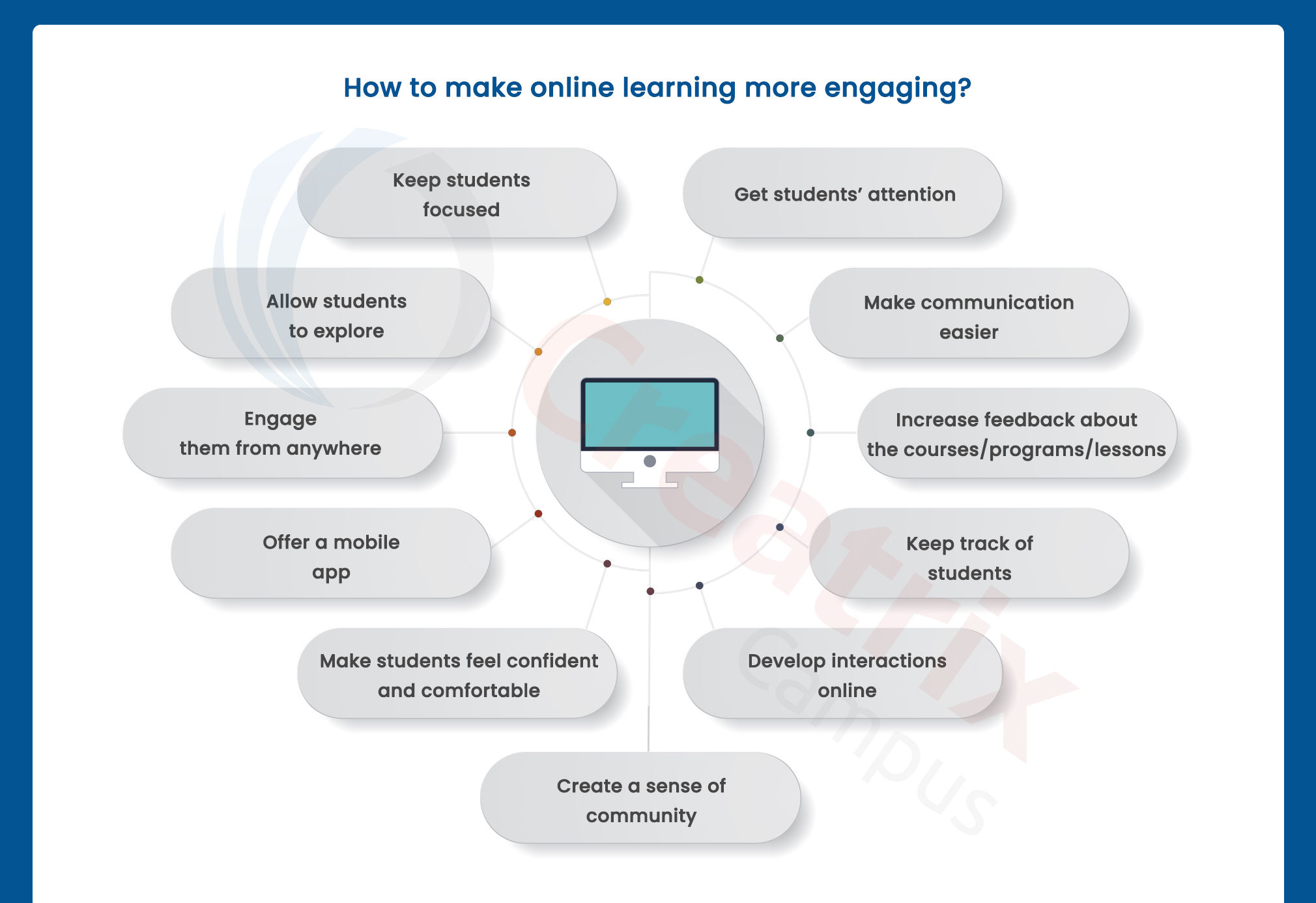 How to make online learning more engaging