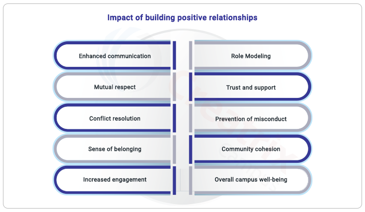 impact of building positive relationships