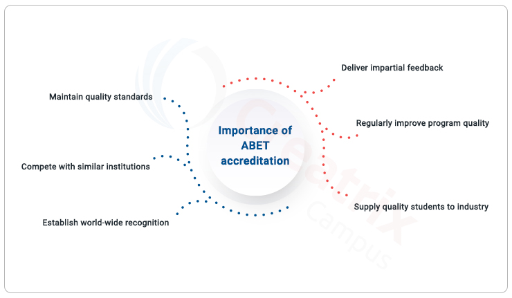 importance of ABET accreditation