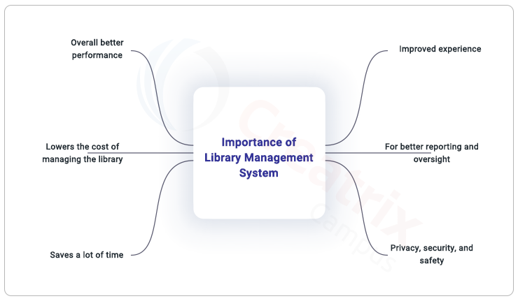 Importance of library management system software