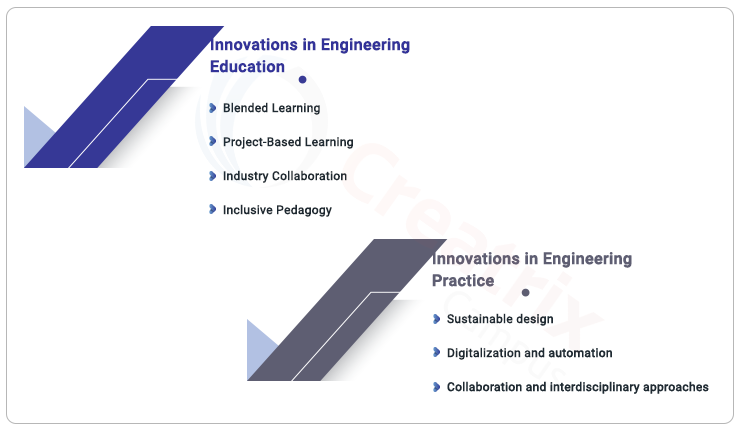 innovations in engineering education