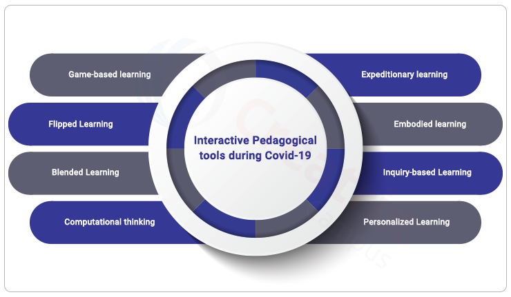 types of pedagogical tools