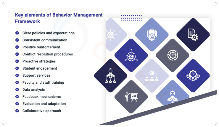 key elements of behavior Management Framework