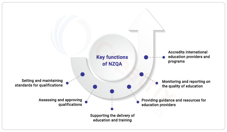 main functions of NZQA