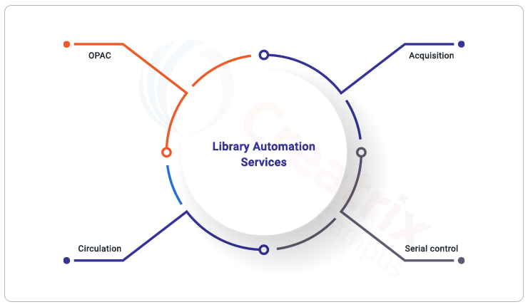 library automation services