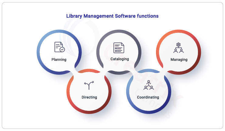 functions of library management software