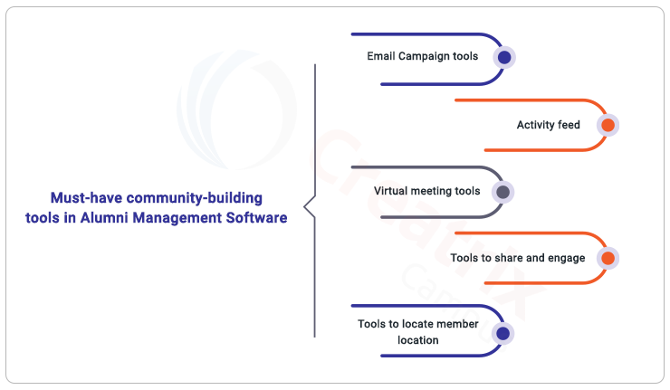 alumni community building tools