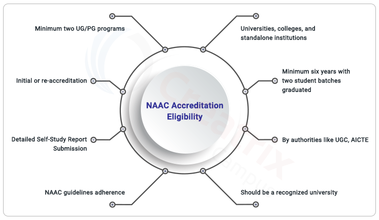 naac accreditation eligibility