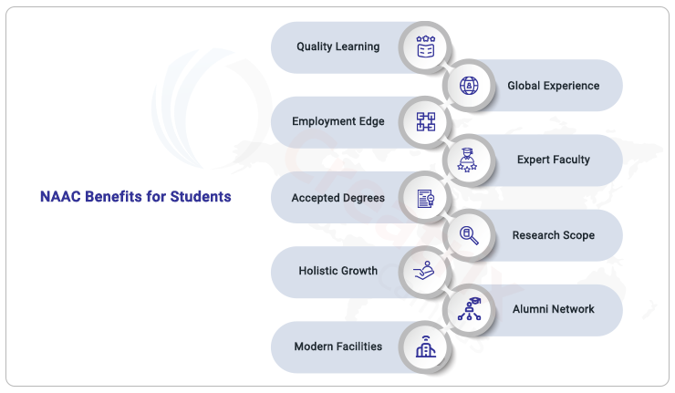 naac benefits for students