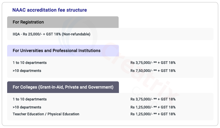 naac accreditation fee structure