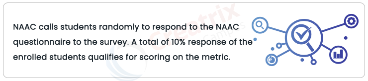 NAAC Accreditation questionnaire to the survey