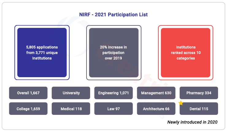 What is meant by NIRF Ranking