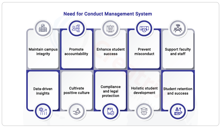 conduct management system for higher education