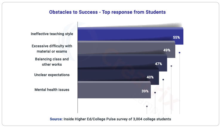 common barriers to student success