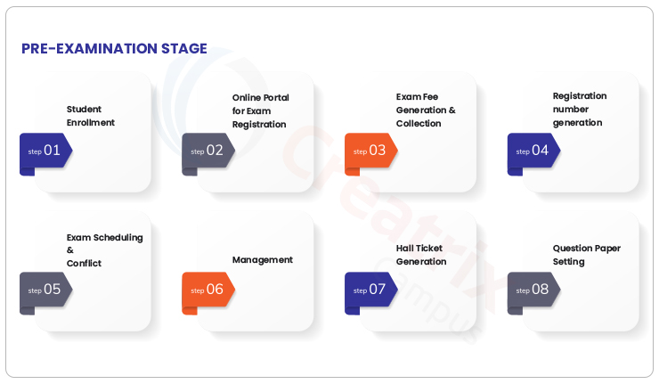 pre-examination-stage