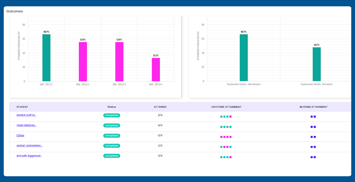 Predictive analytics that boosts student success rates