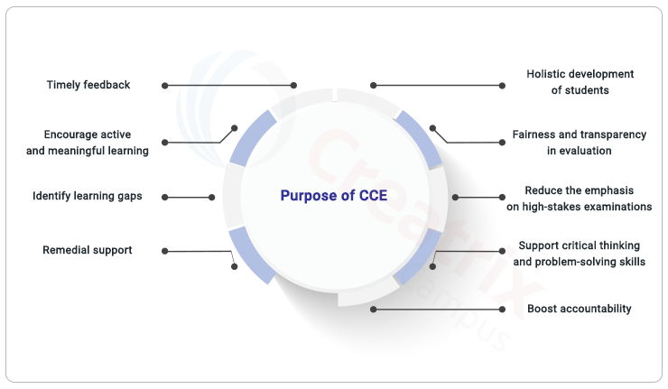 purpose of CCE