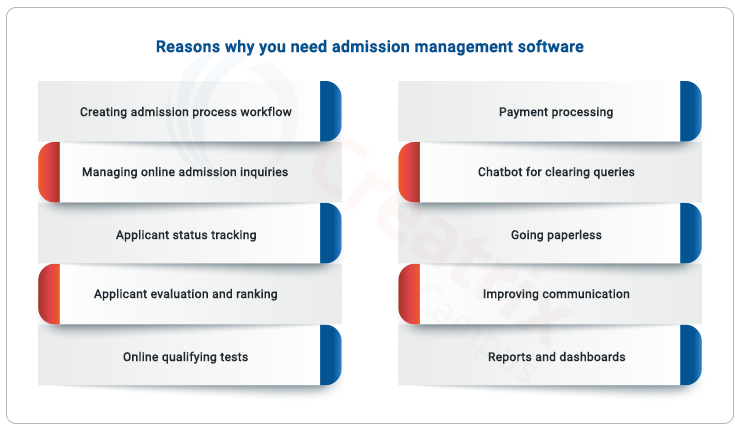 reasons why you need admission management software