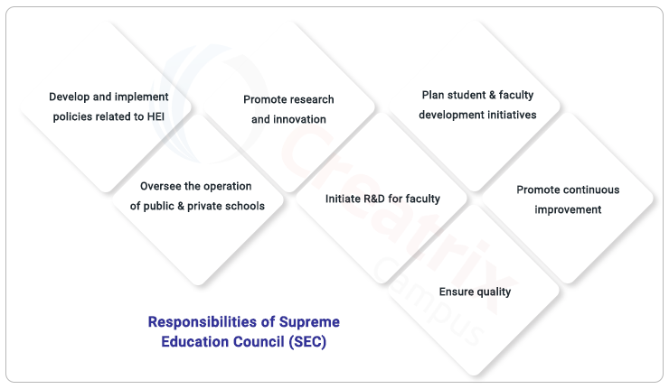 responsibilities of SEC