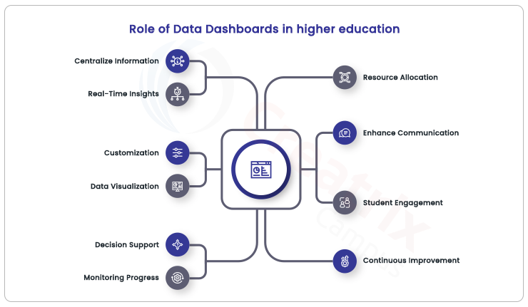 role of data dashboards in higher education