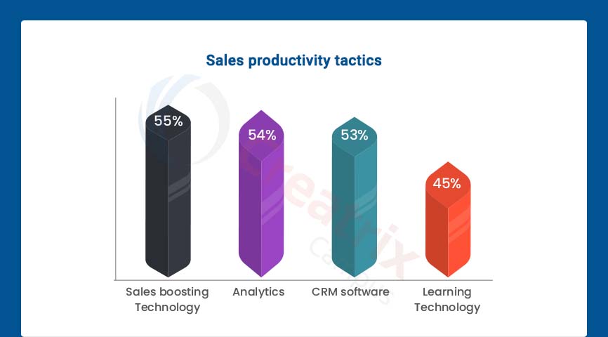 sales_productivity_tactics