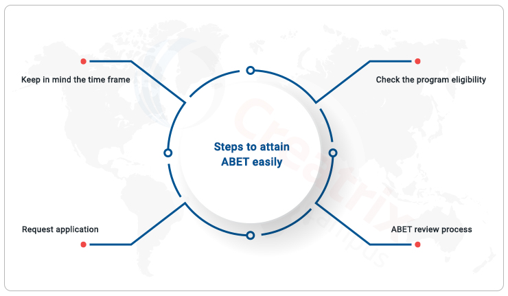 steps to attain ABET accreditation