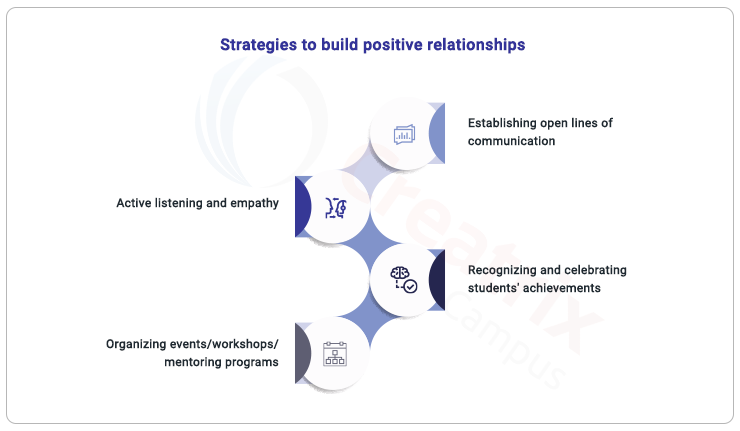 strategies to build positive relationships