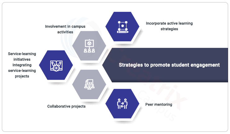 strategies to promote student engagement